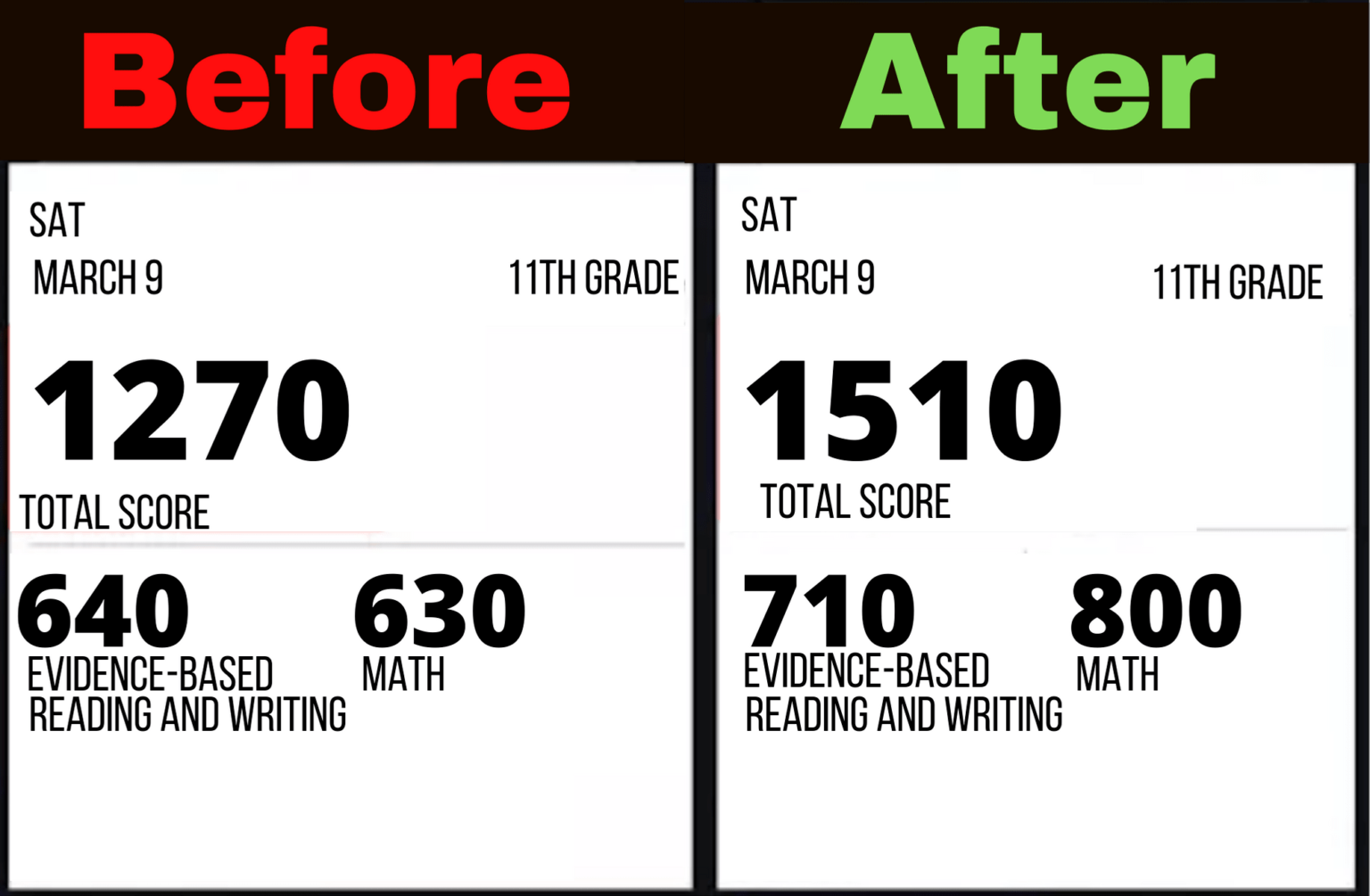 How To Get A Perfect 1600 Score On The SAT